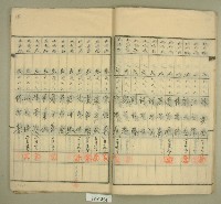 元和宮改築事務所寄附金募集名簿藏品圖，第12張