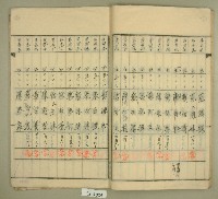 元和宮改築事務所寄附金募集名簿藏品圖，第18張