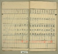 元和宮改築事務所寄附金募集名簿藏品圖，第19張