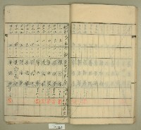 元和宮改築事務所寄附金募集名簿藏品圖，第20張