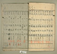 元和宮改築事務所寄附金募集名簿藏品圖，第22張