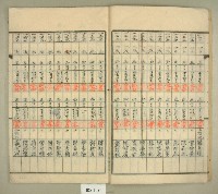 元和宮改築事務所寄附金及徵收原簿藏品圖，第8張