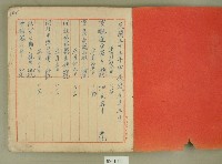 民國五十三年家庭記帳簿藏品圖，第2張