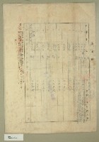 昭和十五年范朝坤等六人立土地賃貸借契約書藏品圖，第4張
