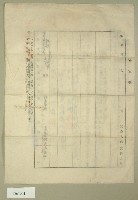 昭和十五年范朝燈等二人立土地賃貸借契約書藏品圖，第3張