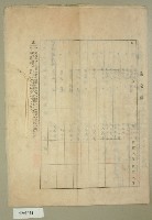 昭和十五年范朝欽等五人立土地賃貸借契約書藏品圖，第4張