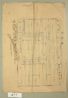 昭和十五年范朝坤等六人立土地賃貸借契約書藏品圖，第4張