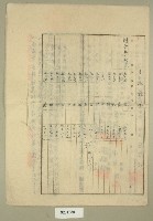 昭和四年范朝燈等七人立土地賃貸借契約書藏品圖，第3張