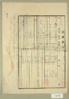 昭和四年范朝燈等五人立土地賃貸借契約書藏品圖，第3張