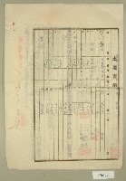 昭和四年范朝燈等五人立土地賃貸借契約書藏品圖，第3張