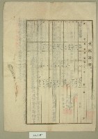 昭和十二年范朝燈等五人立土地賃貸借契約書藏品圖，第3張