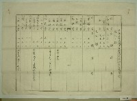 昭和十二年范洪灶枋寮義民廟中元祭典寄附金收支預算書（1）藏品圖，第1張