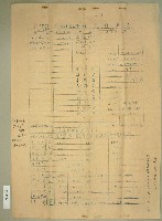 茶田土地持有所有權含收支及領收一覽表（三份）藏品圖，第2張