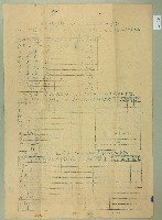 田租穀持份所有應得領收一覽表含茶租徵收表（泰山茶廠出租書類）藏品圖，第1張
