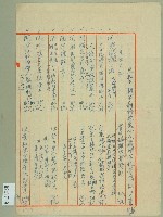 中華民國五十年范朝燈元和醮事剩餘款處分及戲棚布帆等捐款決算報告書（1）藏品圖，第1張