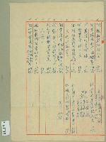 中華民國五十年范朝燈元和醮事剩餘款處分及戲棚布帆等捐款決算報告書（1）藏品圖，第2張