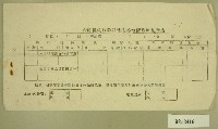 倉庫經收放領耕地稻谷地價聯單集計表藏品圖，第1張