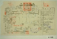 民國五十三年范光宇上期田賦實物通知單收據藏品圖，第1張