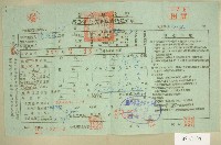 五十二年范光宙上期田賦實物繳納通知單收據藏品圖，第1張