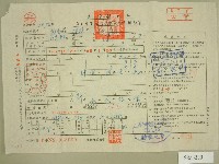 五十七年范光群下期田賦實物繳納通知單收據藏品圖，第1張