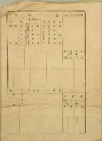 郭朝旭呈請戶口抄謄本藏品圖，第3張