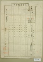 昭和二年王深土地臺帳謄本藏品圖，第2張