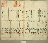大正五年張俊等持分交換證書藏品圖，第2張