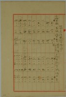 昭和十六年張時修繳納保甲費團費領收證藏品圖，第4張