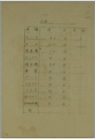 昭和二十年張時修繳納台灣地租家屋稅領收證藏品圖，第2張