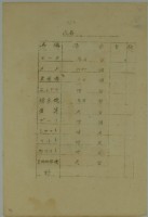 昭和二十年張時修繳納台灣地租家屋稅領收證藏品圖，第4張