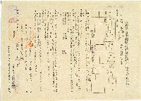 臺灣省臺中縣私有耕地租約書藏品圖，第1張