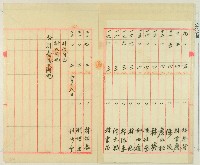 明治三十七年林疇所記保甲及壯丁團經費徵收明細藏品圖，第3張