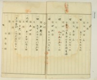 大正十年十一月三日林疇胎權變更証書藏品圖，第3張