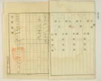 大正十年十一月三日林疇胎權變更証書藏品圖，第9張