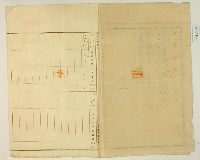 大正四年林疇提請業主權保存登記申請書藏品圖，第3張