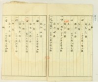 大正年間林疇持分胎借字藏品圖，第3張