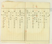 大正年間林疇持分胎借字藏品圖，第4張
