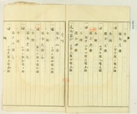 大正年間林疇持分胎借字藏品圖，第11張