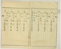 大正十一年十二月十七日林疇持分胎借字藏品圖，第8張