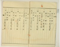 大正十一年十二月十七日林疇持分胎借字藏品圖，第9張