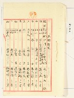 明治三十八年新竹廳竹北一堡六張犁庄第六十七保保正紀錄之春期種痘名冊藏品圖，第1張