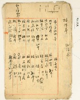 新竹廳竹北一堡第六十七保保正林疇向新竹廳長永泰吉郎提請之共同苗代設置認可願藏品圖，第1張