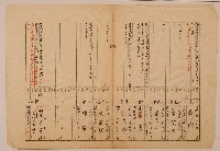 本物件南投廳埔里社堡牛眠山庄第31番戶39番地警第15號戶長蔡阿樟之戶口調查表單乙藏品圖，第1張