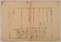 南投廳埔里社堡牛眠山庄第30番地戶長潘萬福之戶口調查表單甲藏品圖，第1張