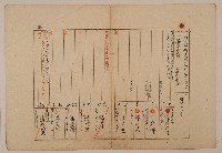 南投廳埔里社堡牛眠山庄第6番戶56番地警第22號戶長潘阿彩斗肉之戶口調查表單甲藏品圖，第1張