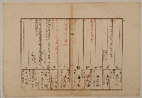 南投廳埔里社堡牛眠山庄第6番戶56番地警第22號戶長潘阿彩斗肉之戶口調查表單乙1藏品圖，第1張