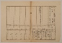南投廳埔里社堡牛眠山庄第48番地日稼業戶長潘氏蚋吓之戶口調查表單(甲)藏品圖，第1張