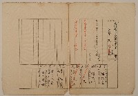 南投廳埔里社堡牛眠山11番地戶長潘乞食之戶口調查表單藏品圖，第1張