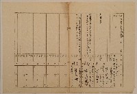 南投廳埔里社堡牛眠山庄第63番地戶長潘四老天德之戶口調查表單(甲)藏品圖，第1張