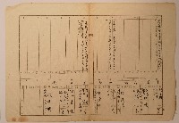 南投廳埔里社堡牛眠山庄第124番戶729番地警第125號戶長黃祥照之戶口調查表單乙藏品圖，第1張